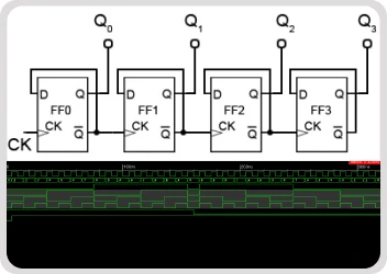 4-Bit Binary Counter – ASIC Flow using Cadence EDA Tools